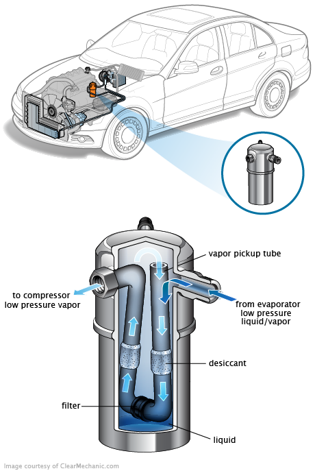 See P0907 repair manual